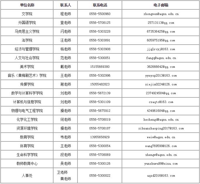 1513083692410102.png 表2.png