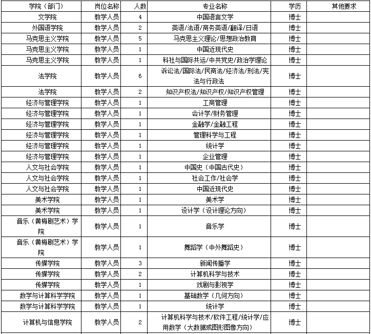 1513084476843643.png 1--表.png