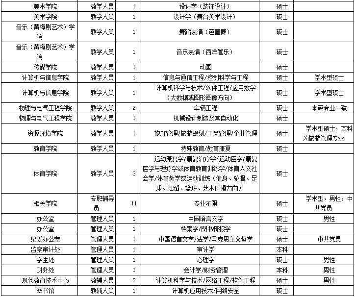 1513084546213017.png 3-表.png